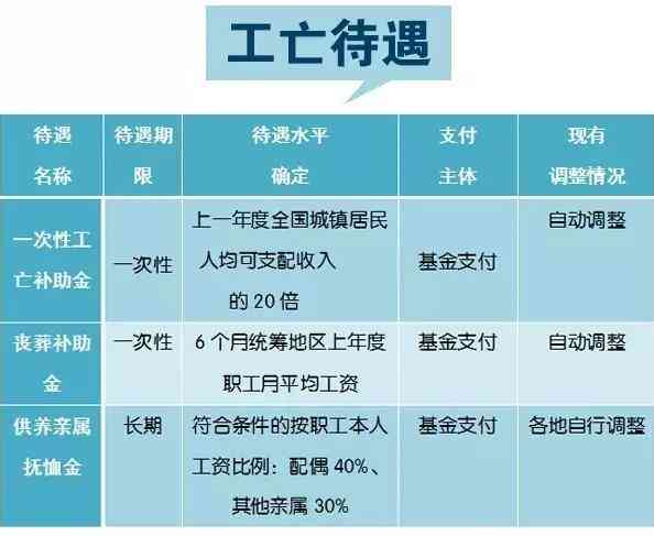 '96年以前工伤怎么赔偿：老工伤待遇最新政策与未缴工伤保险赔偿指南'