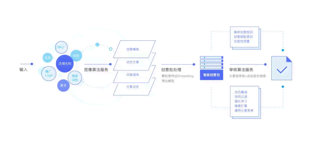 AI赋能营销全流程：打造一站式AI设计营销解决方案指南