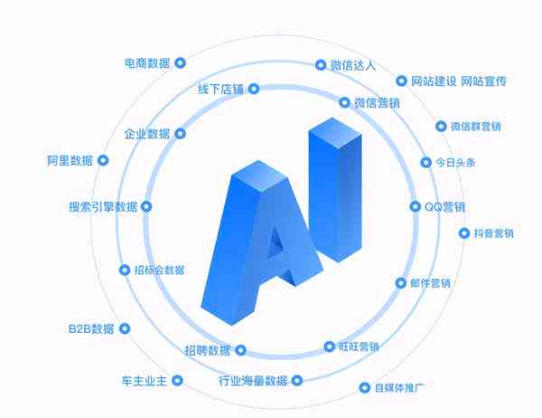 AI赋能营销全流程：打造一站式AI设计营销解决方案指南