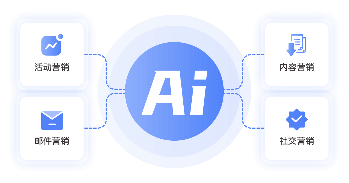 AI赋能营销全流程：打造一站式AI设计营销解决方案指南