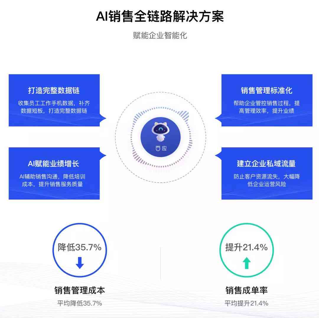 AI赋能营销全流程：打造一站式AI设计营销解决方案指南