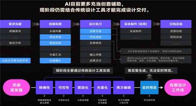 AI赋能营销全流程：打造一站式AI设计营销解决方案指南