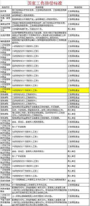 1999年至今工伤赔偿标准演变及现行规定详解