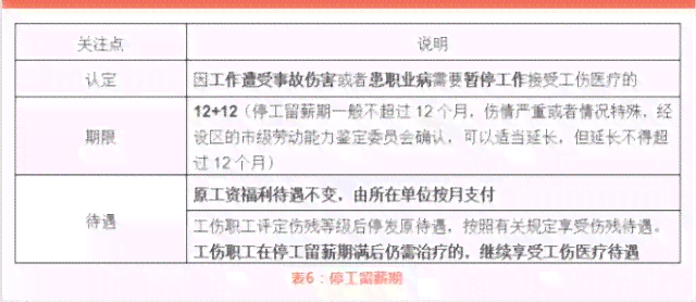 全面回顾：1992年前工伤认定及赔偿政策解析与案例梳理