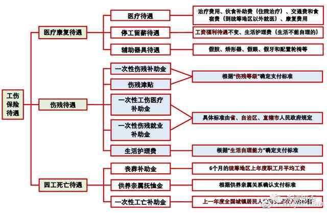 全面回顾：1992年前工伤认定及赔偿政策解析与案例梳理