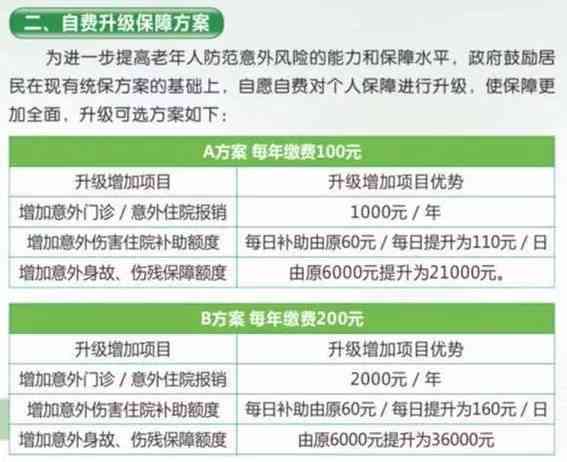 1999工伤死亡遗属补助标准及赔偿金是多少