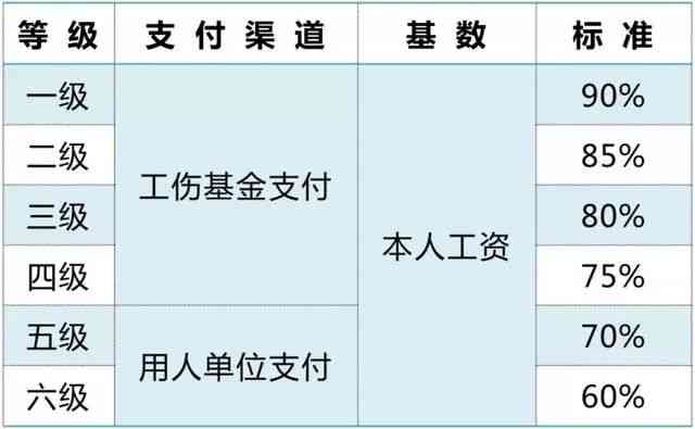 9种人不能认定工伤伤残怎么赔偿：三大类不能认定工伤的11种具体情况