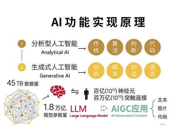 运用AI软件绘画实践过程报告总结：反思与体会集成