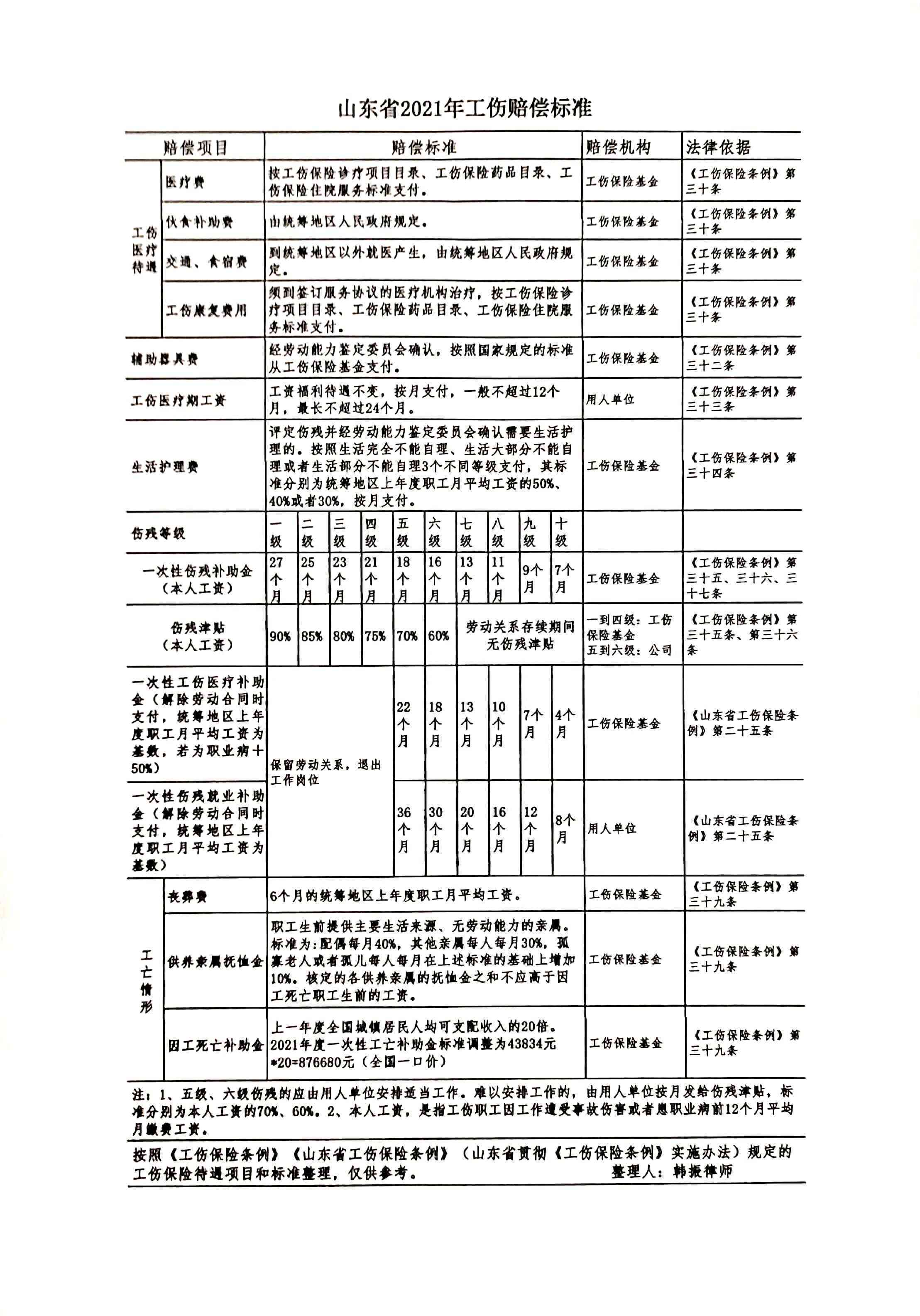 9种人不能认定工伤伤残