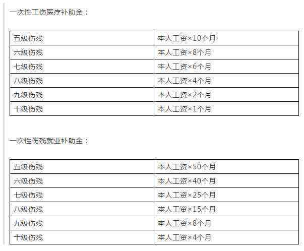 9种人不能认定工伤伤残