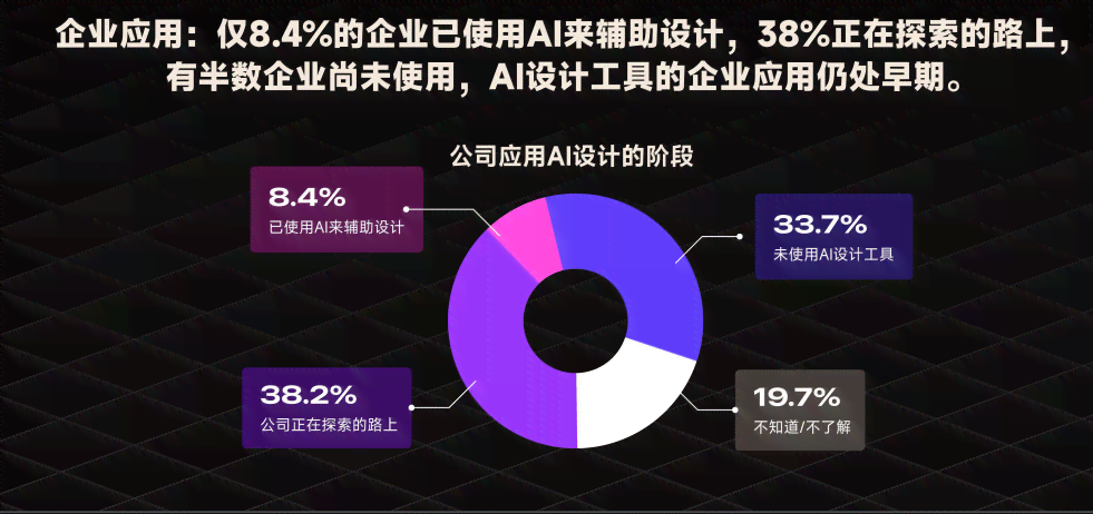 深入洞察AI设计应用现状：2023年度设计实践报告综合分析与未来趋势展望