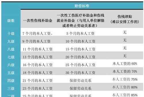 9种伤残不能认定工伤