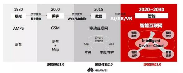 华为人工智能ai系统使用方法与特点解析及名称介绍