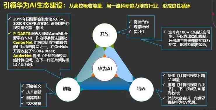 华为人工智能ai系统使用方法与特点解析及名称介绍