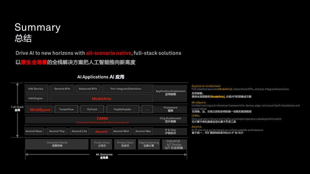 华为全栈式人工智能开发工具及解决方案：助力开发者高效创新与实践