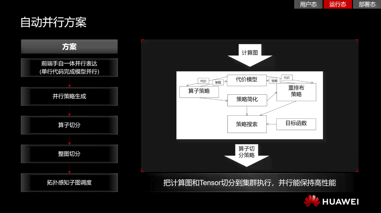 华为全栈式人工智能开发工具及解决方案：助力开发者高效创新与实践