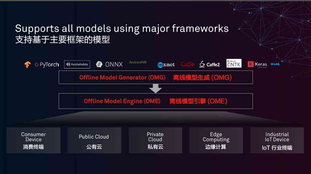 华为全栈式人工智能开发工具及解决方案：助力开发者高效创新与实践