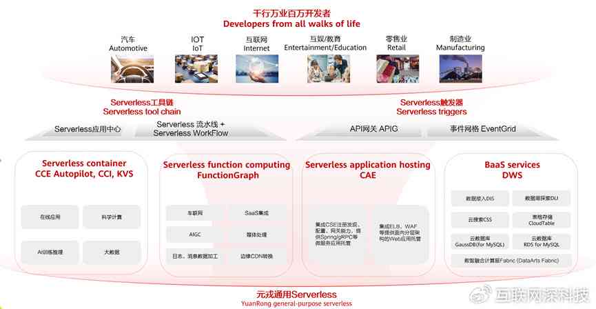 华为全栈式人工智能开发工具及解决方案：助力开发者高效创新与实践