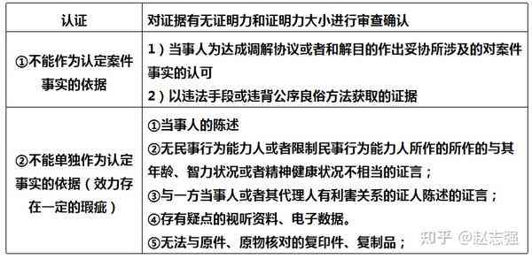 一个人作证有效吗：单独证词与证言的可信度探讨