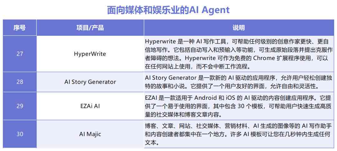 探索AI赋能：内容创作领域的八大热门赛道解读