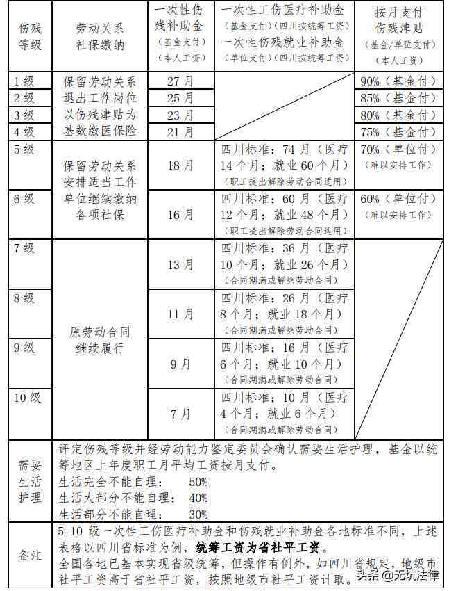 工伤认定标准：个人意外摔伤能否获得赔偿及赔偿金额解析