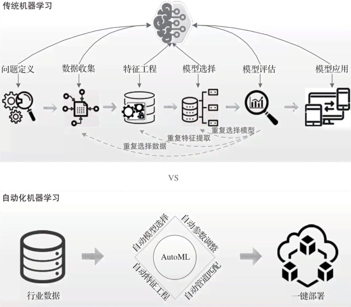 智能AI驱动的内容创作革新与实践