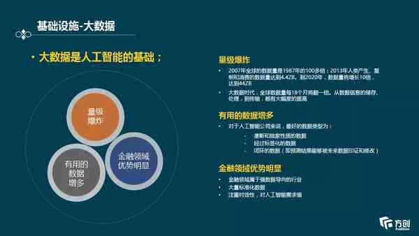 全方位解析AI在券商行业应用：撰写全面深入的券商AI研究报告指南