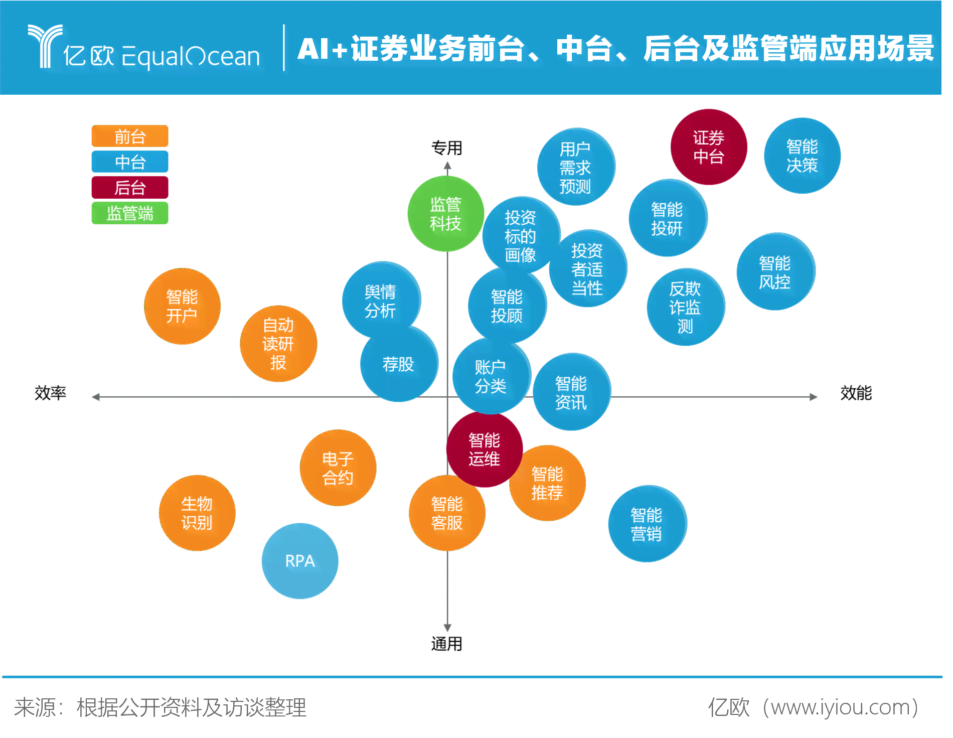 全方位解析AI在券商行业应用：撰写全面深入的券商AI研究报告指南