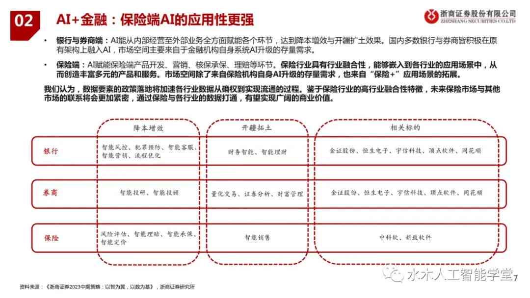 全方位解析AI在券商行业应用：撰写全面深入的券商AI研究报告指南