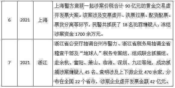 工伤事故罪认定标准与个人责任分析