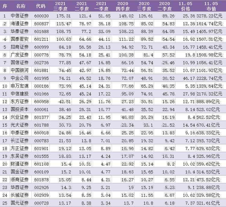 研报《券商行业研报——综合研报与模板集锦》