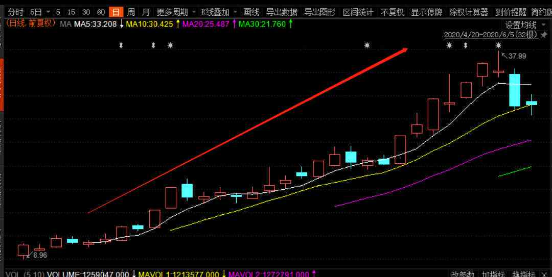 研报《券商行业研报——综合研报与模板集锦》