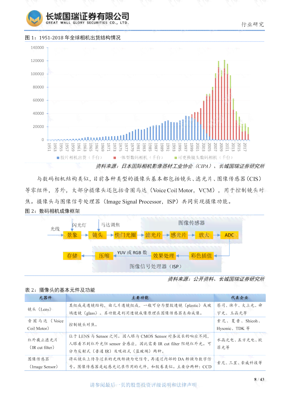 券商研究报告在学术查重中是否会触发检测？