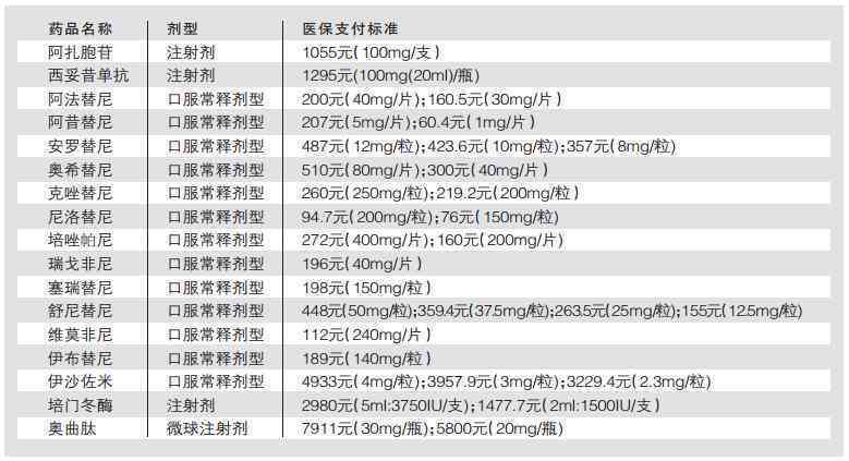 一个人工伤可以报几次医保和医疗保险最多可报销次数详解