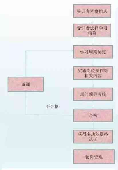 一人多岗员工工伤认定标准与处理流程解析