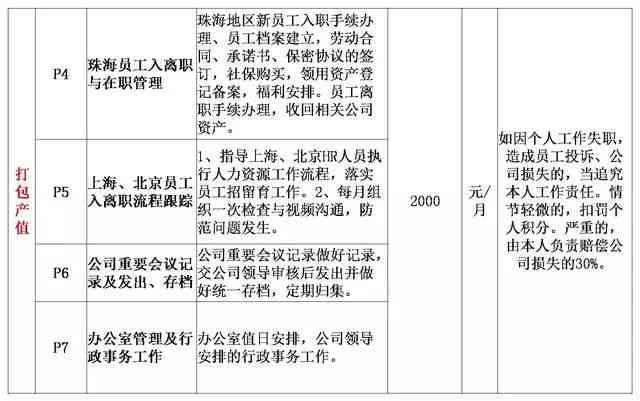 一人多岗员工工伤认定标准与处理流程解析