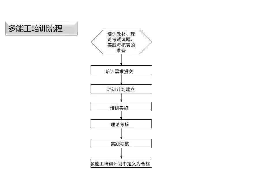 一人多岗员工工伤认定标准与处理流程解析