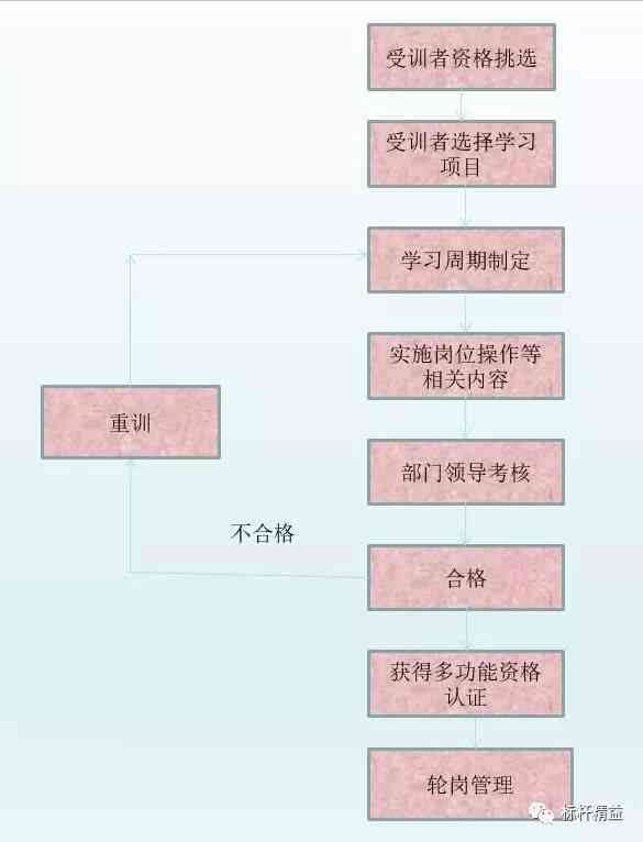 一人多岗员工工伤认定标准与处理流程解析