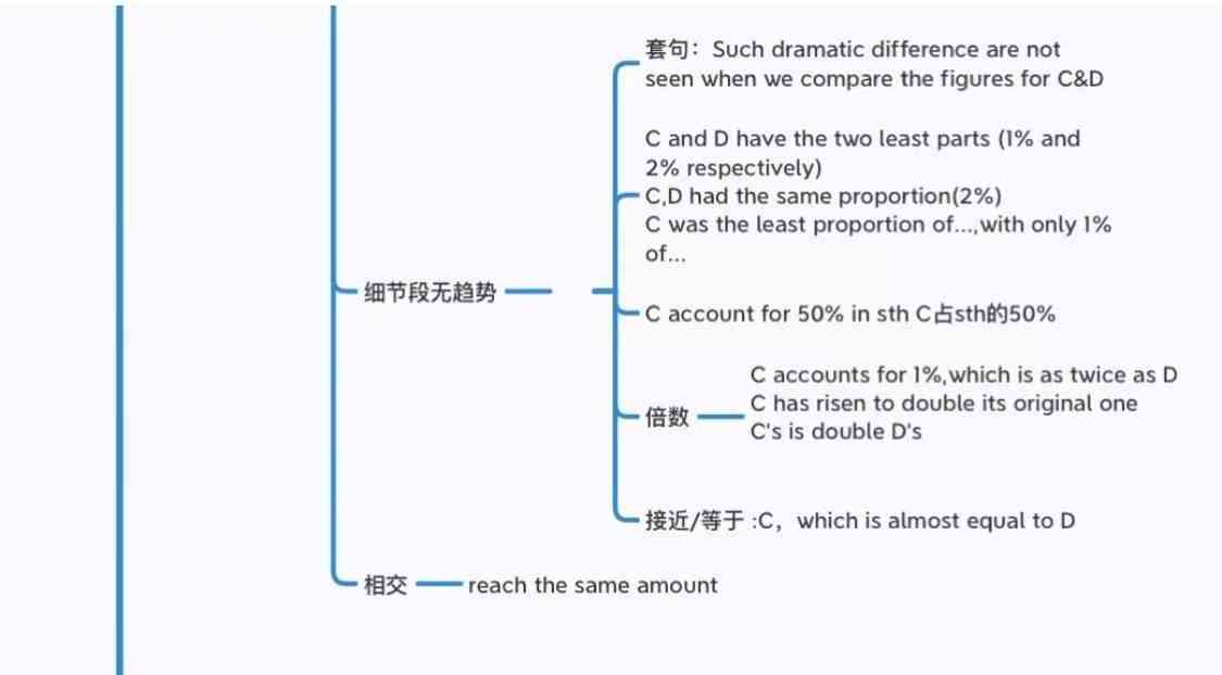 雅思写作攻略：手把手教你突破高分难题