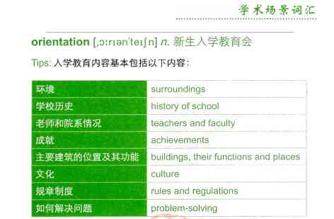 雅思写作攻略：手把手教你突破高分难题