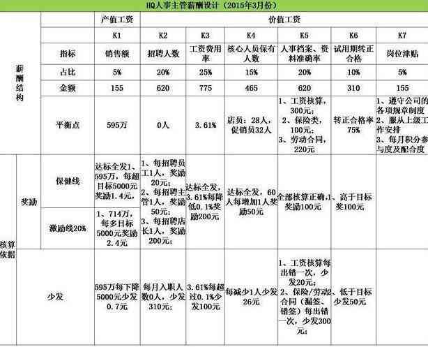 一人多岗薪酬计算方法与综合薪资结构解析指南