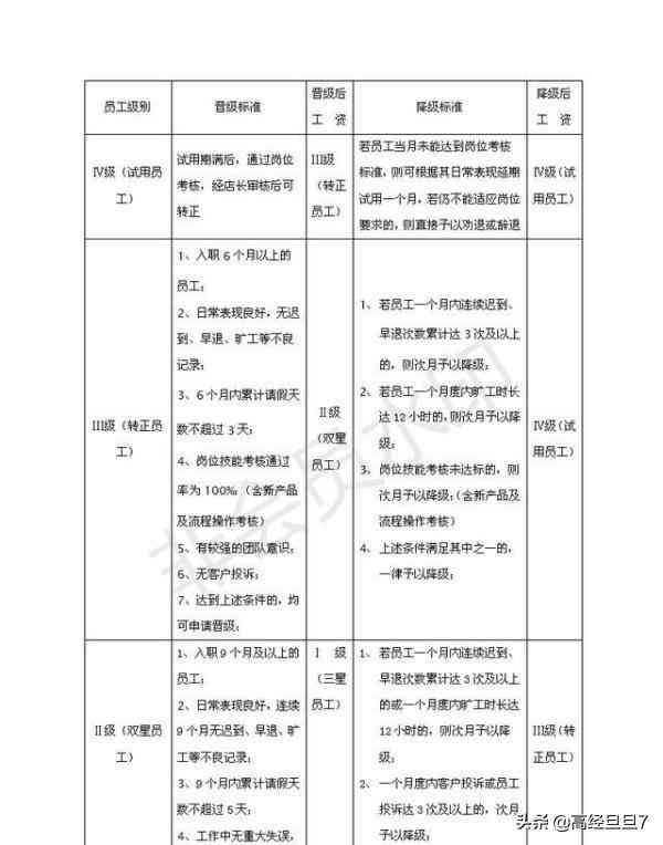 一人多岗薪酬计算方法与综合薪资结构解析指南