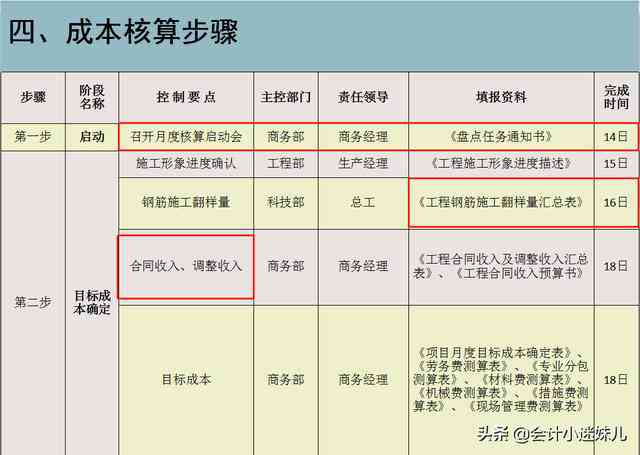 一人多岗薪酬计算方法与综合薪资结构解析指南