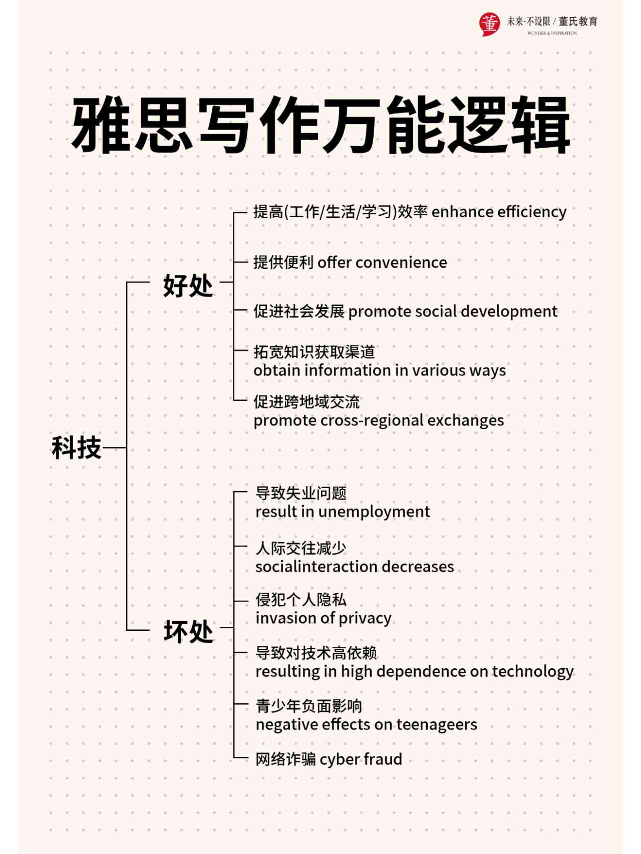 全面攻略：雅思写作技巧与核心话题深度解析