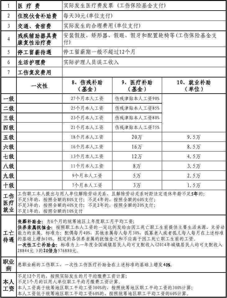 多岗位员工工伤伤残认定标准与操作指南