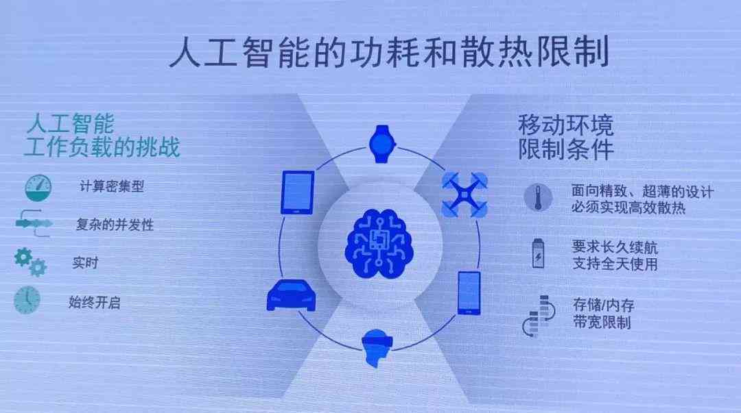 人工智能课程综合实践与成果分析报告：涵理论应用、项目案例及技能提升