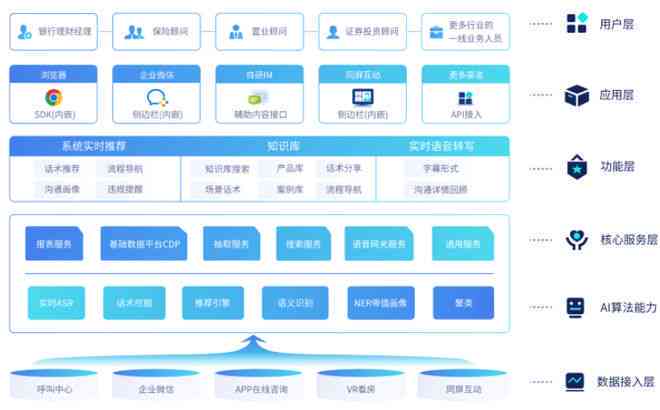 AI技术应用与创新：精选行业实践案例解析