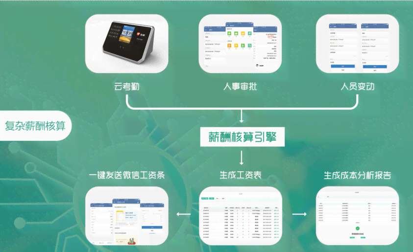 一人多岗工资计算方法与薪酬体系解析：综合解决多岗位薪资核算问题