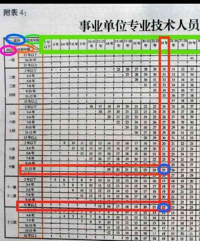 一人多岗工资计算方法与薪酬体系解析：综合解决多岗位薪资核算问题