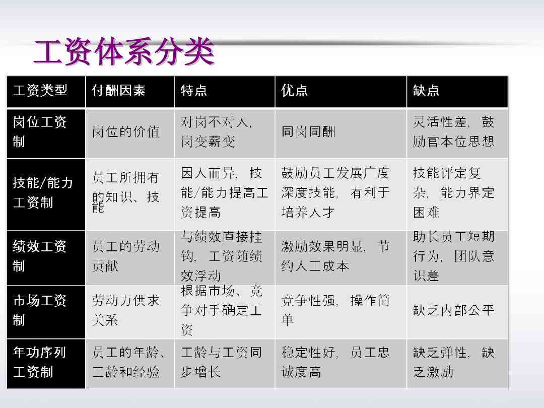 一人多岗工资计算方法与薪酬体系解析：综合解决多岗位薪资核算问题